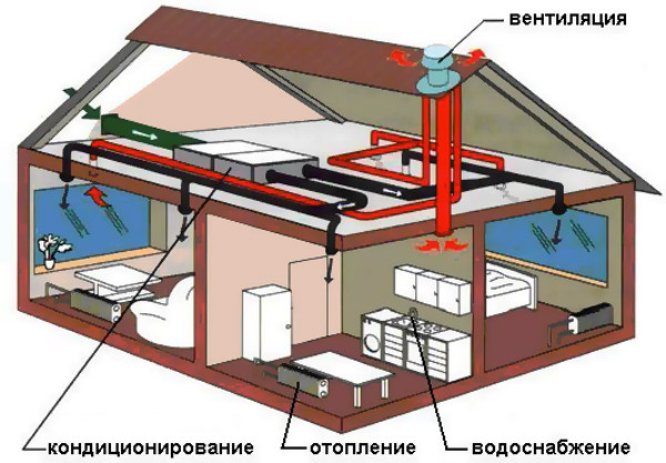Схема отопления двухэтажного дома с принудительной циркуляцией