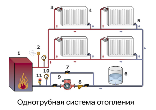 Схема отопления двухэтажного дома с принудительной циркуляцией