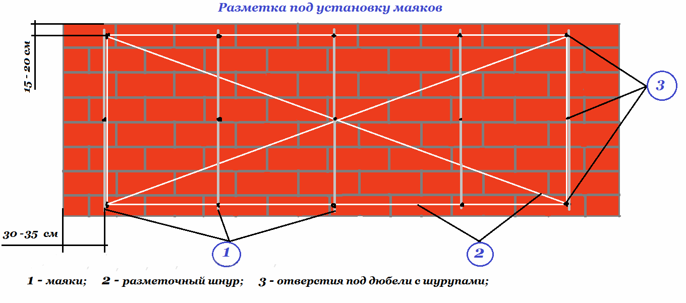 Штукатурка стен по маякам своими руками: предварительные работы, монтаж маяков и накидывание штукатурки