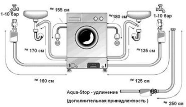 Советы по установке стиральной машины своими руками