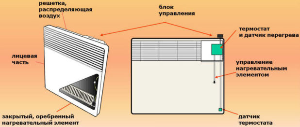 Советы по выбору конвекторного обогревателя для использования на даче