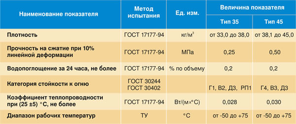 Стены каркасно-щитовых домов: внутреннее и наружное утепление, использование пенополистирола, правила монтажа теплоизоляции