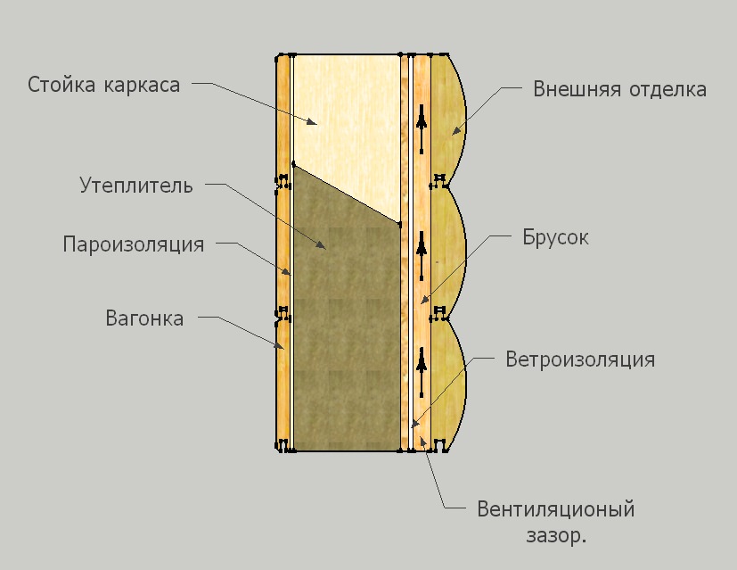 Строительство каркасного дома из плит ОСБ: преимущества и недостатки материала, устройство фундамента, особенности возведения