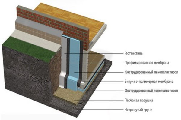 Технические характеристики и преимущества вспененного пенополистирола