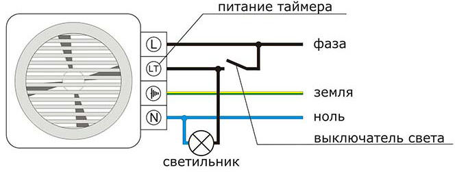 Технология установки вентилятора в ванной комнате Технология установки вентилятора в ванной комнате