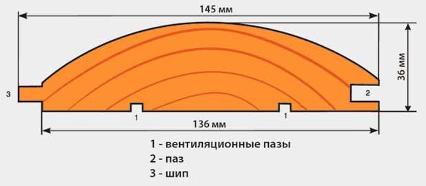 Типовые размеры блок хауса под бревно, стоимость и советы по выбору