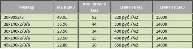Типовые размеры блок хауса под бревно, стоимость и советы по выбору