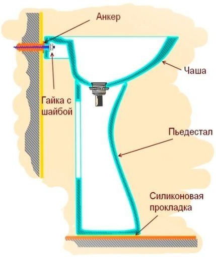 Тонкости монтажа угловой раковины Тонкости монтажа угловой раковины