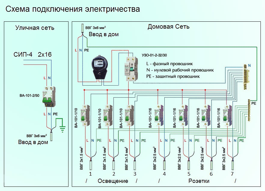Устанавливаем электросчетчик в квартире своими руками