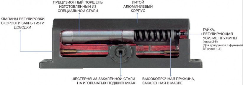 Установка или монтаж доводчика на дверь