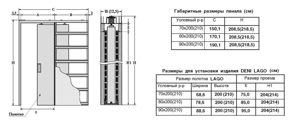 Установка раздвижных межкомнатных дверей своими руками