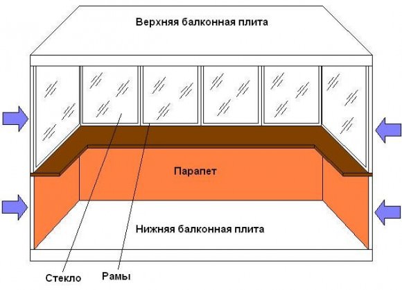 Утепление балкона своими руками, пошаговая инструкция с фото