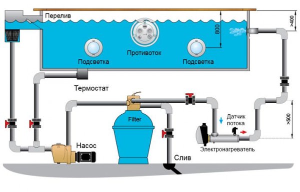 Варианты оборудования для подогрева воды в бассейне и порядок монтажа