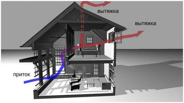 Вентиляционная система в каркасном доме – схемы монтажа и их особенности