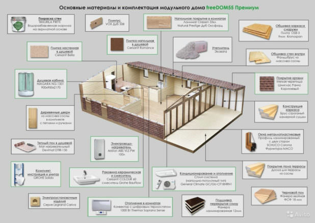 Виды модульных домов для круглогодичного проживания, стоимость, плюсы и минусы