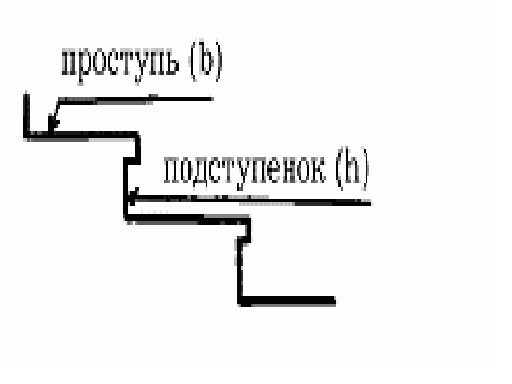 Винтовая лестница: когда появилась, как ее делают и не опасна ли она?