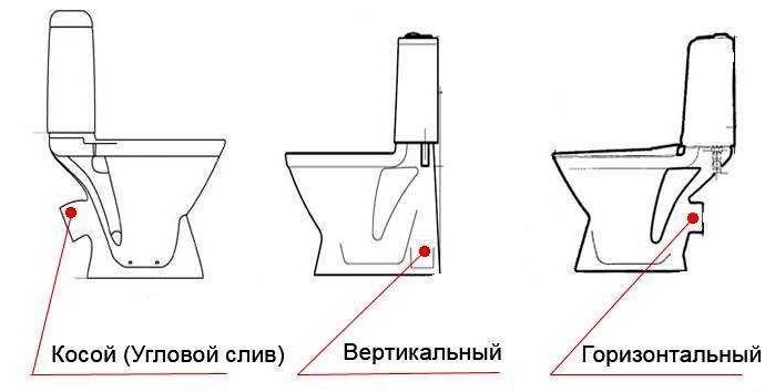 Выбираем унитаз с хорошим сливом