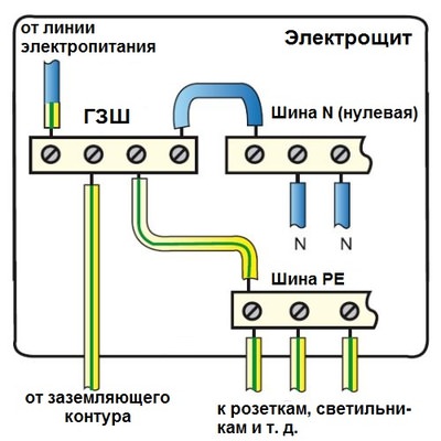 Заземление в частном доме своими руками для сети 220 В